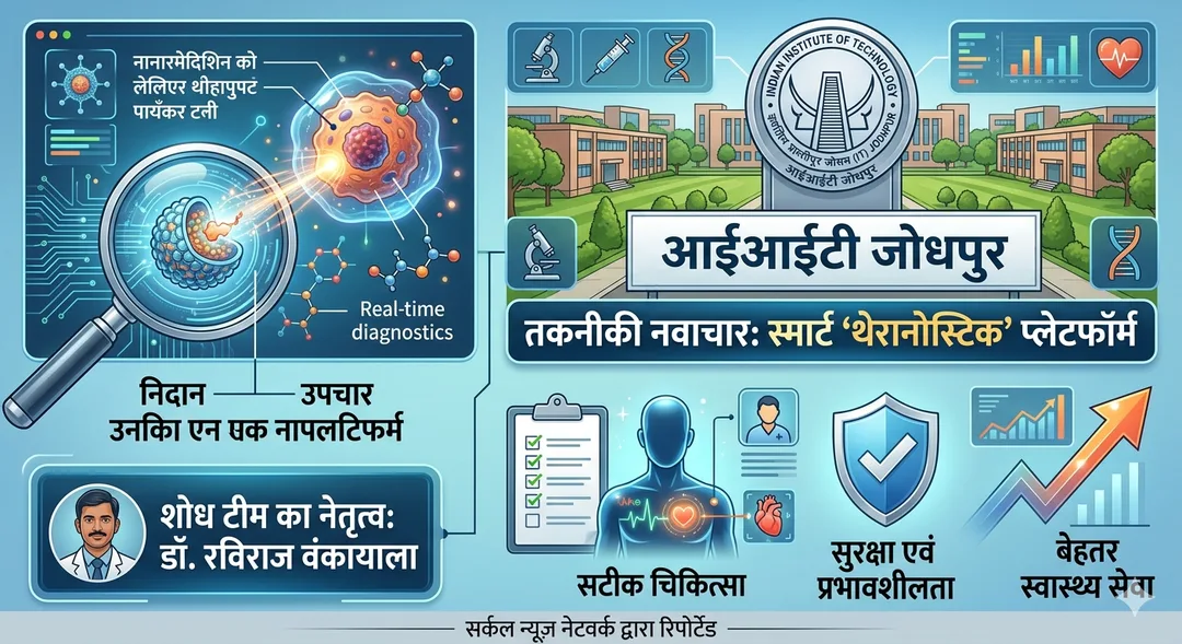 आईआईटी जोधपुर की बड़ी उपलब्धि: कैंसर और जटिल रोगों के इलाज के लिए विकसित किया "स्मार्ट थेरानोस्टिक" प्लेटफॉर्म