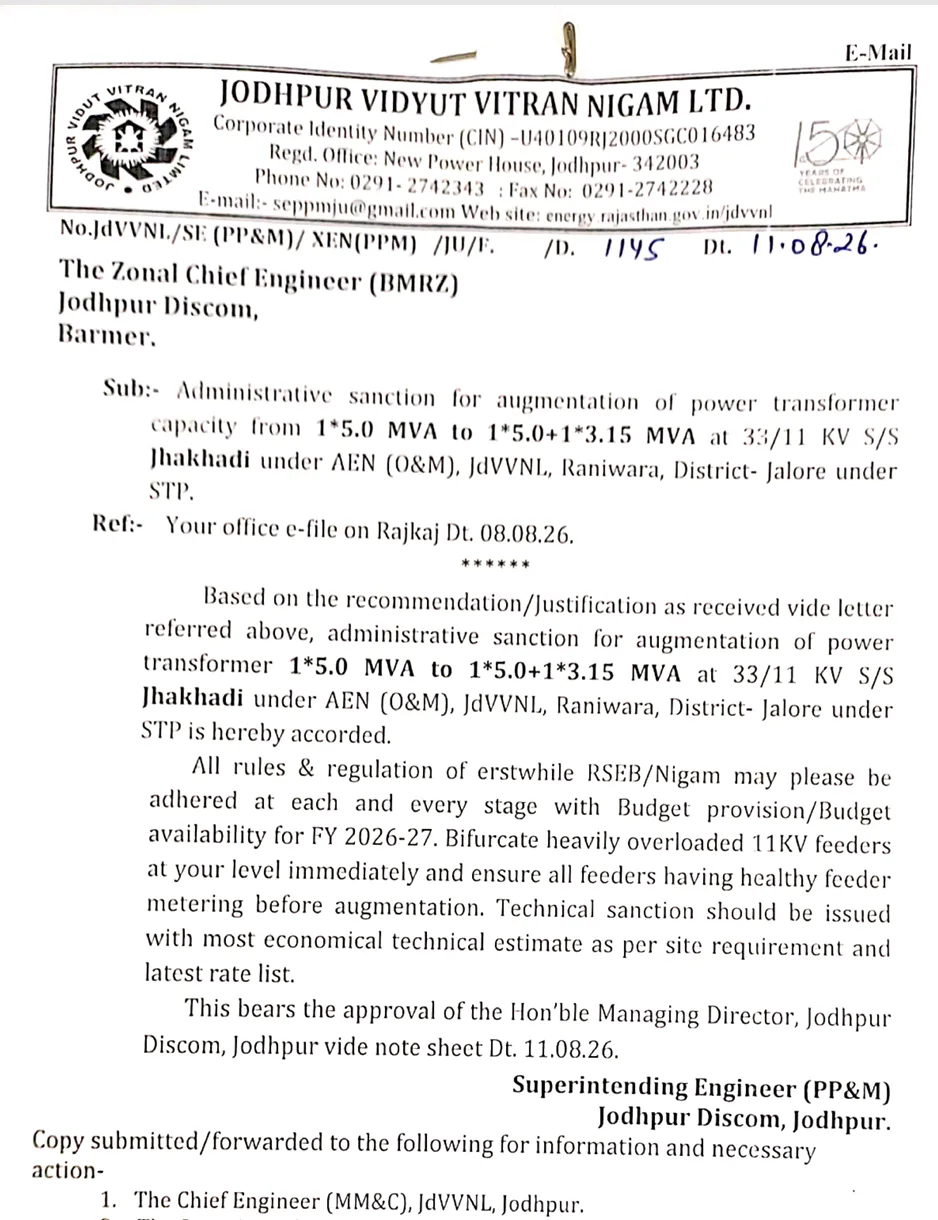 रानीवाड़ा में बिजली संकट का होगा स्थायी समाधान: जाखड़ी जीएसएस पर लगेंगे अतिरिक्त ट्रांसफार्मर, पूर्व विधायक नारायणसिंह देवल के प्रयासों को मिली बड़ी सफलता