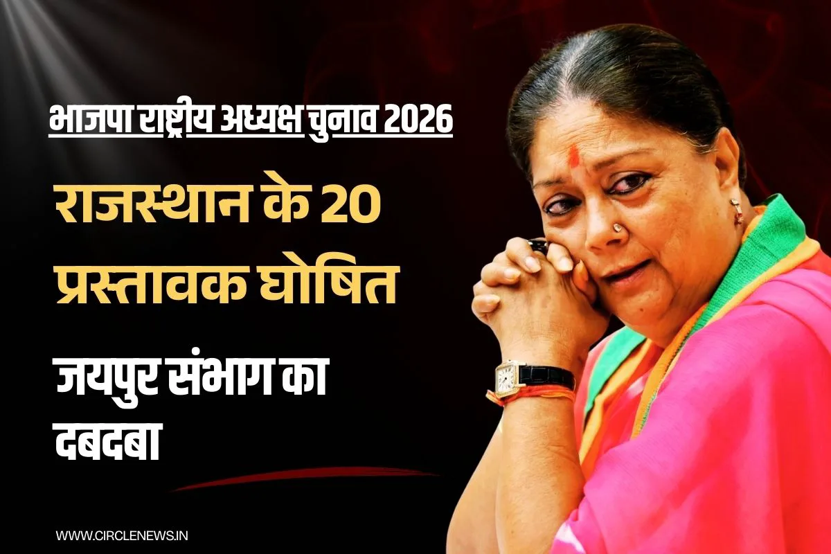 भाजपा राष्ट्रीय अध्यक्ष चुनाव: राजस्थान के 20 प्रस्तावक घोषित, जोधपुर बेल्ट से दिग्गज शामिल, जयपुर का पलड़ा भारी