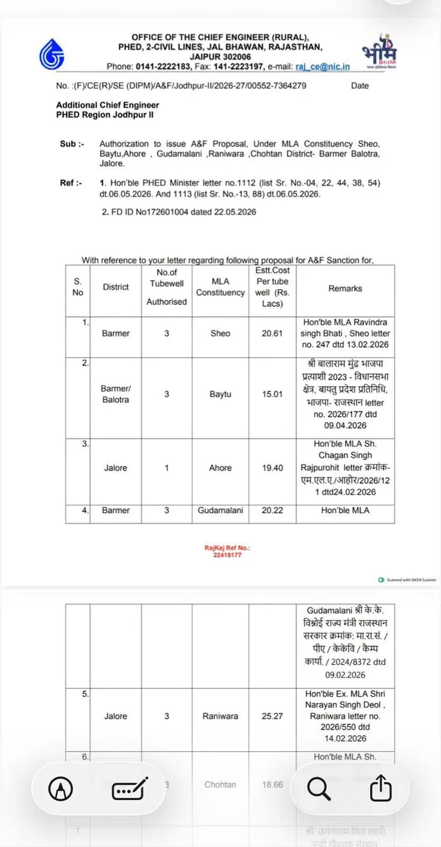 रानीवाड़ा विधानसभा को बड़ी सौगात: पेयजल संकट दूर करने के लिए स्वीकृत हुए 3 नए ट्यूबवेल