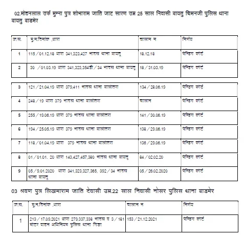 अन्तर्राज्यीय गैंग के सरगना श्रवण देवासी शातिर वाहन चोर गिरफ्तार, 2 करोड़ रूपये की 11 लग्जरी वाहन व 2 मोटरसाईकिल बरामद एवं 27 वाहन चोरी की वारदातों का पर्दाफाश