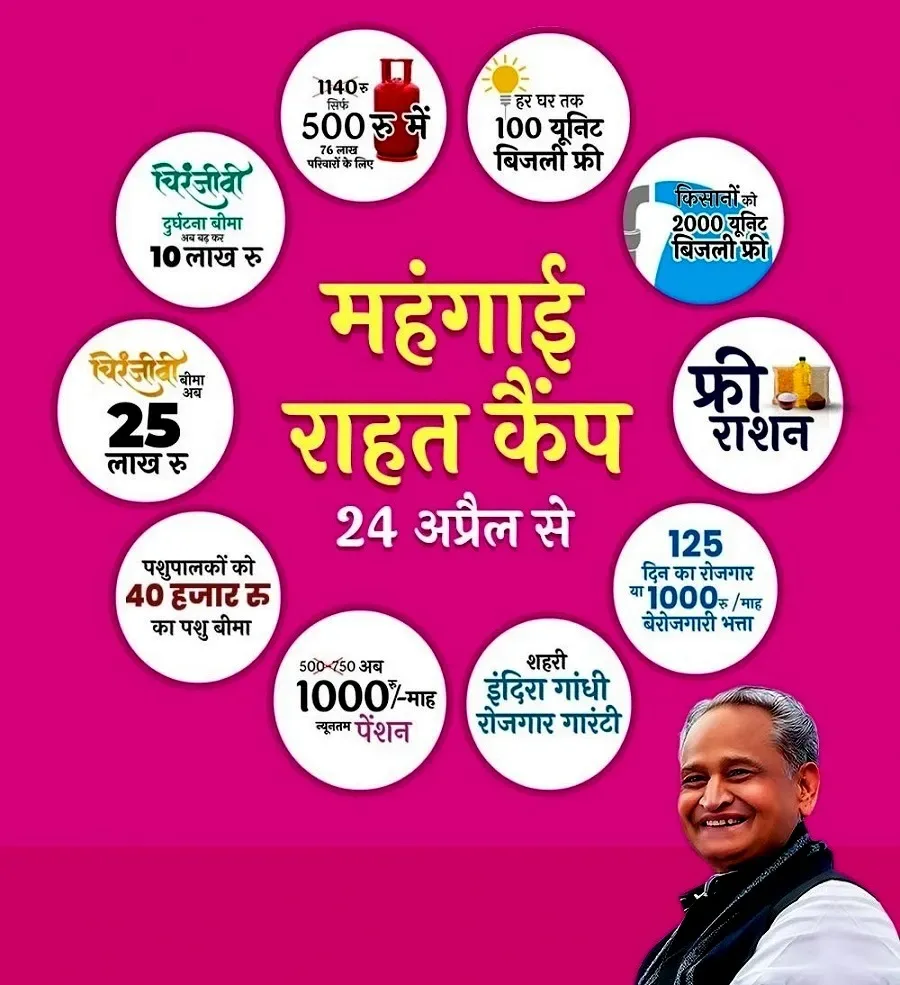 गहलोत सरकार का सियासी ब्रह्मास्त्र वार सोम वार से, रानीवाडा उपखंड में 6 स्थानों पर होगा स्थाई और मोबाईल कैंपों का आयोजन – फोटो 2