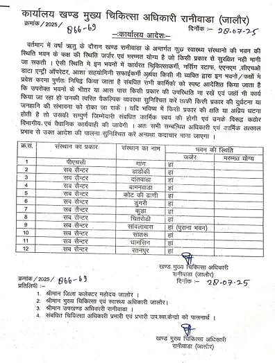 स्वास्थ्य सेवाओं पर 'जर्जर' ताला: रानीवाड़ा ब्लॉक के 12 स्वास्थ्य केंद्र बंद, मरीजों का इलाज अधर में!