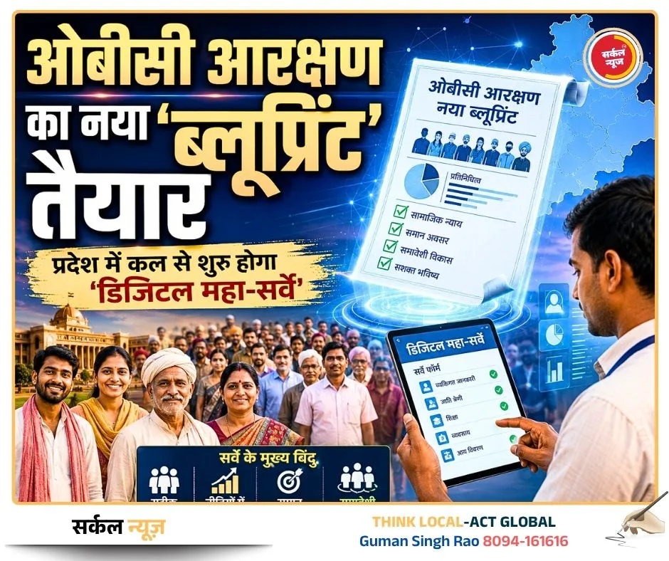 विशेष रिपोर्ट: ओबीसी आरक्षण का नया 'ब्लूप्रिंट' तैयार, प्रदेश में कल से शुरू होगा 'डिजिटल महा-सर्वे'