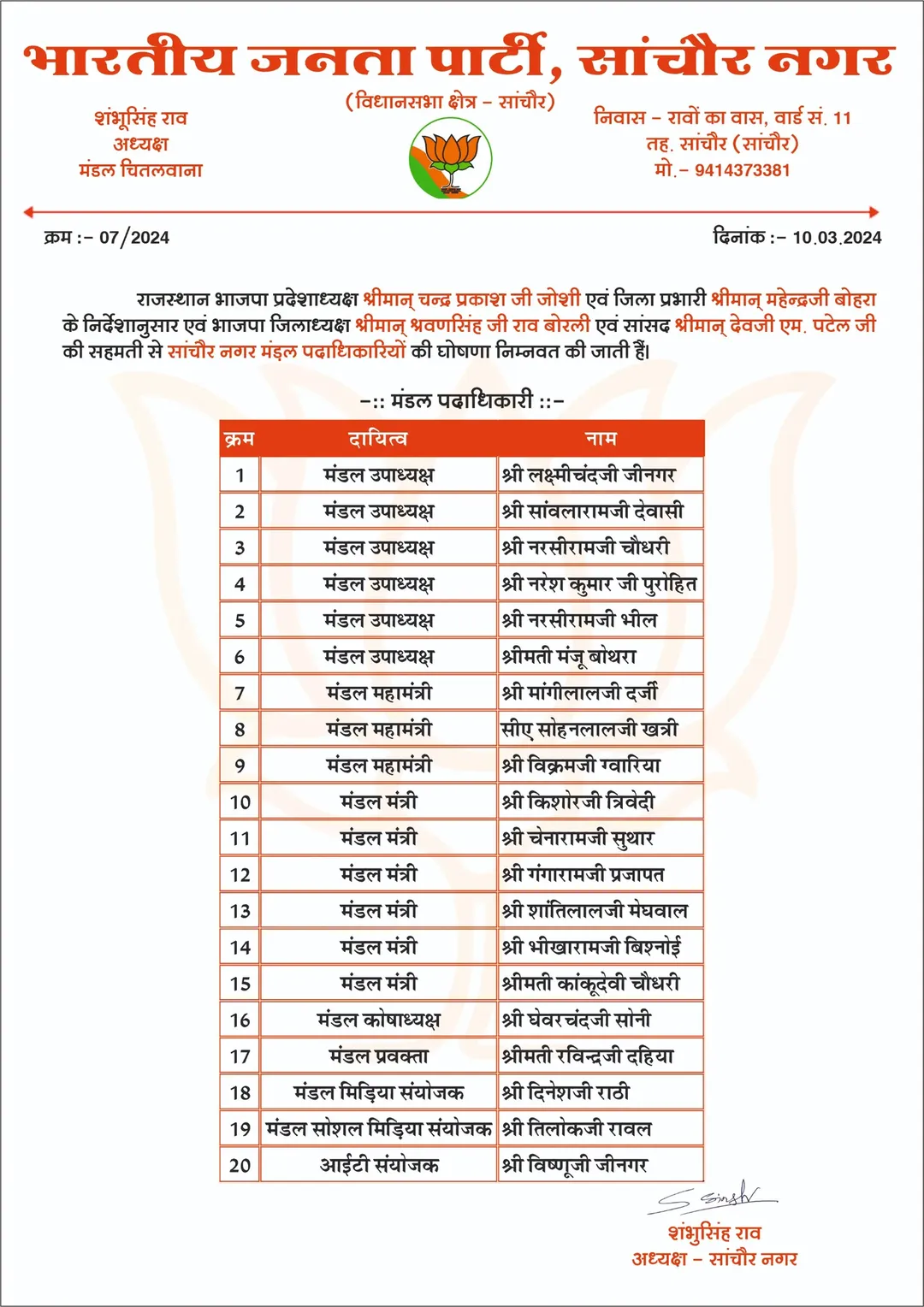 भाजपा की मंडल कार्यकारिणी का हुआ विस्तार, सांचौर नगर एवं अरणाय मंडल पदाधिकारियों और मोर्चा मंडल अध्यक्षों की हुई नियुक्ति
