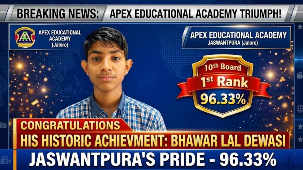 हौसलों की उड़ान: एपेक्स एकेडमी के सितारों ने रचा इतिहास, बोर्ड परीक्षा में लहराया सफलता का परचम