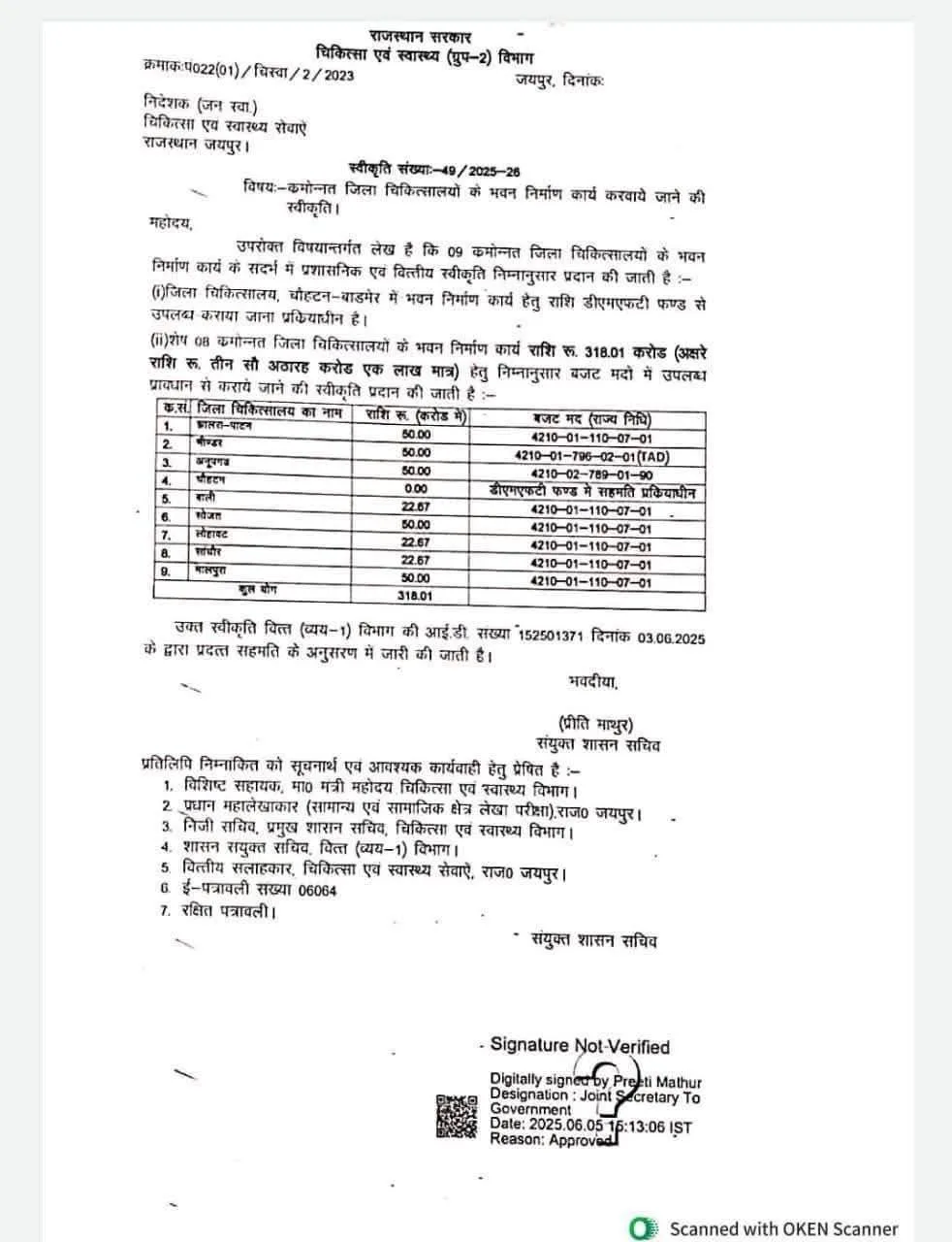 सांचोर को मिला जिला अस्पताल भवन निर्माण का तोहफा, ₹22.67 करोड़ की स्वीकृति