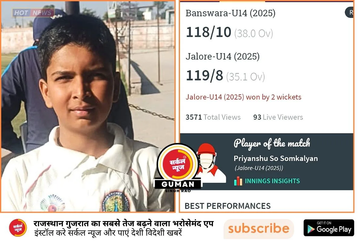 जालोर के जांबाजों का जोधपुर में कमाल: अंडर-14 क्रिकेट में बांसवाडा को चटाई धूल, प्रियांशु के 'पंजे' से मिली 2 विकेट से जीत